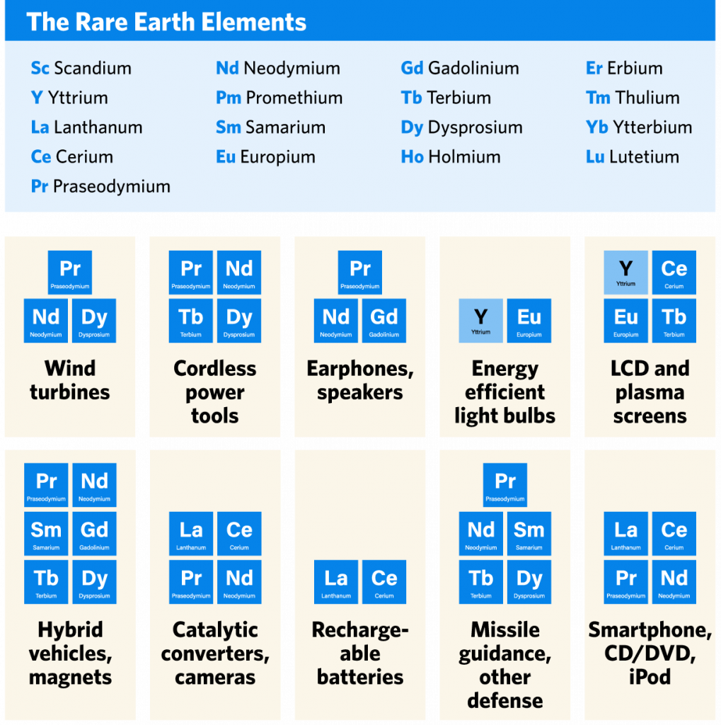 The Coming of Age of Neodymium: Redefining Its Role in Rare Earth