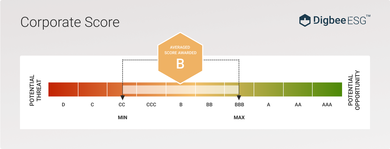 Ionic Rare Earths Announce Inaugural ESG Rating - Digbee Content Hub