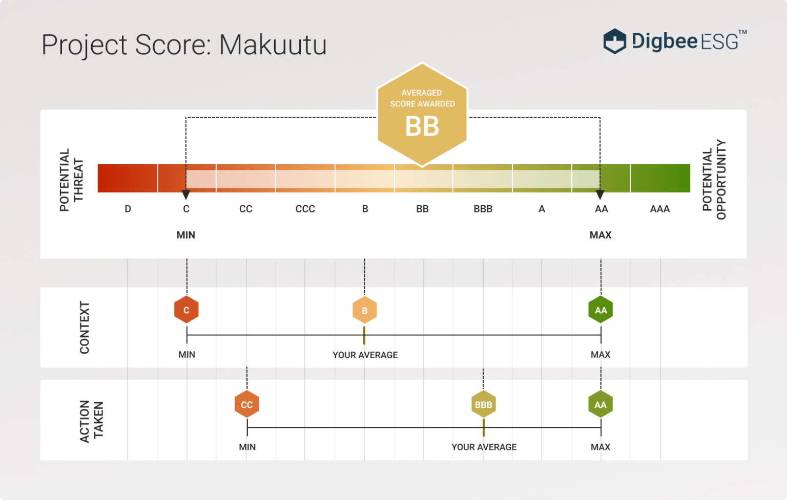 Ionic Rare Earths Announce Inaugural ESG Rating - Digbee Content Hub